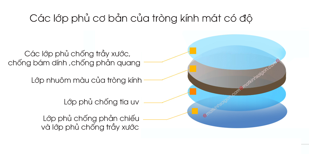 Tròng Kính Mát Có Độ Màu Xám Bạc MIHAN ECO 1.56 - Hình 3