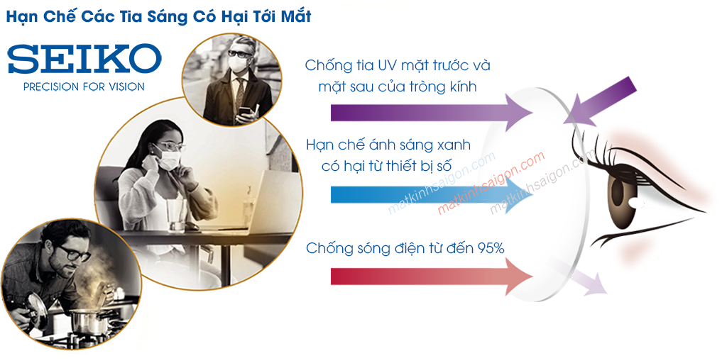 TRÒNG KÍNH SIÊU MỎNG SEIKO SPG 1.74AS - Hình 5