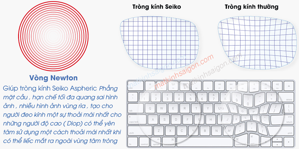 TRÒNG KÍNH SIÊU MỎNG SEIKO SPG 1.74AS - Hình 4