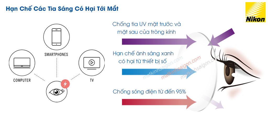 TRÒNG KÍNH PHẲNG 1 MẶT NIKON 1.56 LITE 2AS ECC - Hình 6