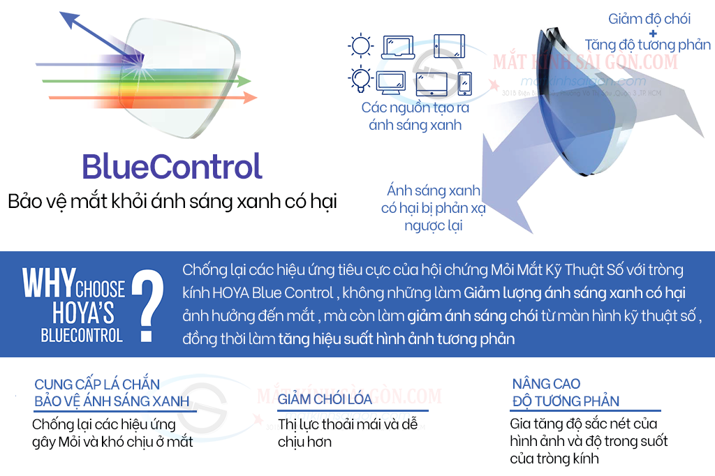 Tròng Kính Chống Bể 1.53 HOYA Phoenix Full Control - Hình 5