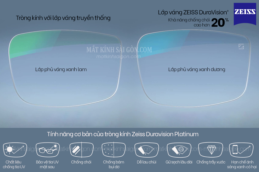 Tròng Kính ZEISS 1.56 Duravision Platinum UV - Hình 4