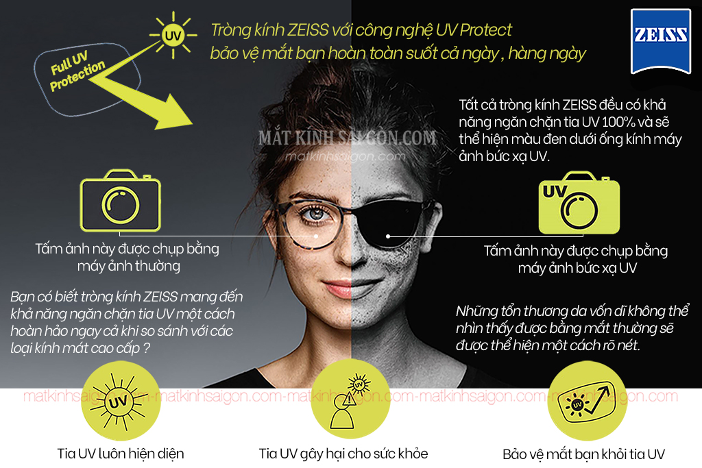 Tròng Kính ZEISS 1.67 Duravision Platinum UV - Hình 5