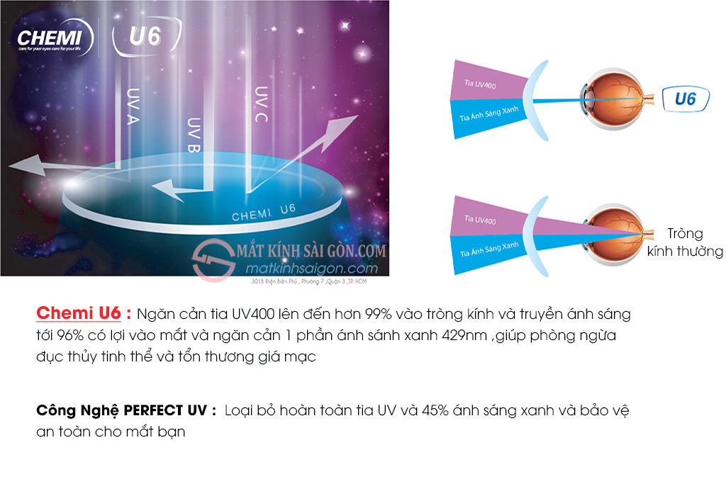 Tròng Kính 1.60 Chemi U6 BLUE LIGHT CUT - Hình 4