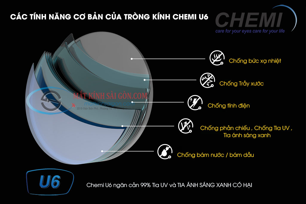 Tròng Kính 1.60 Chemi U6 BLUE LIGHT CUT - Hình 5