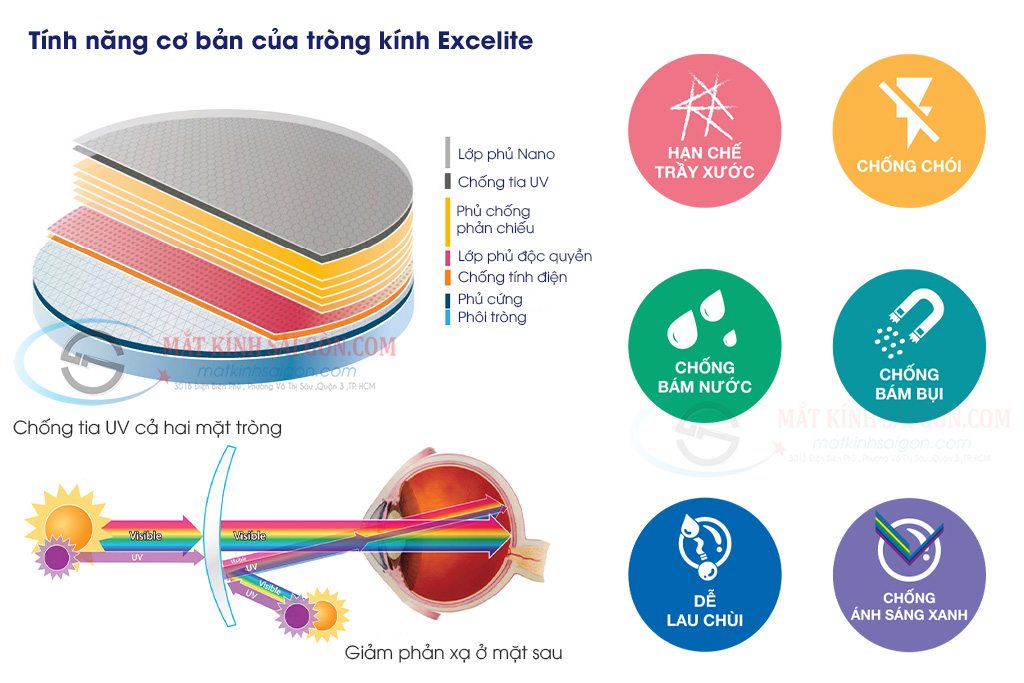 Tròng Kính Đa Tròng 1.55 Excelite Solace 3D - Hình 4