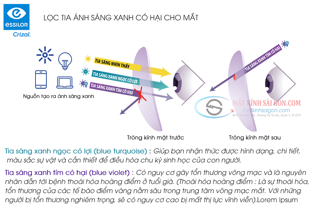 Tròng Kính Đa Tròng 1.50 Essilor Varilux Physio 3.0 - Hình 6