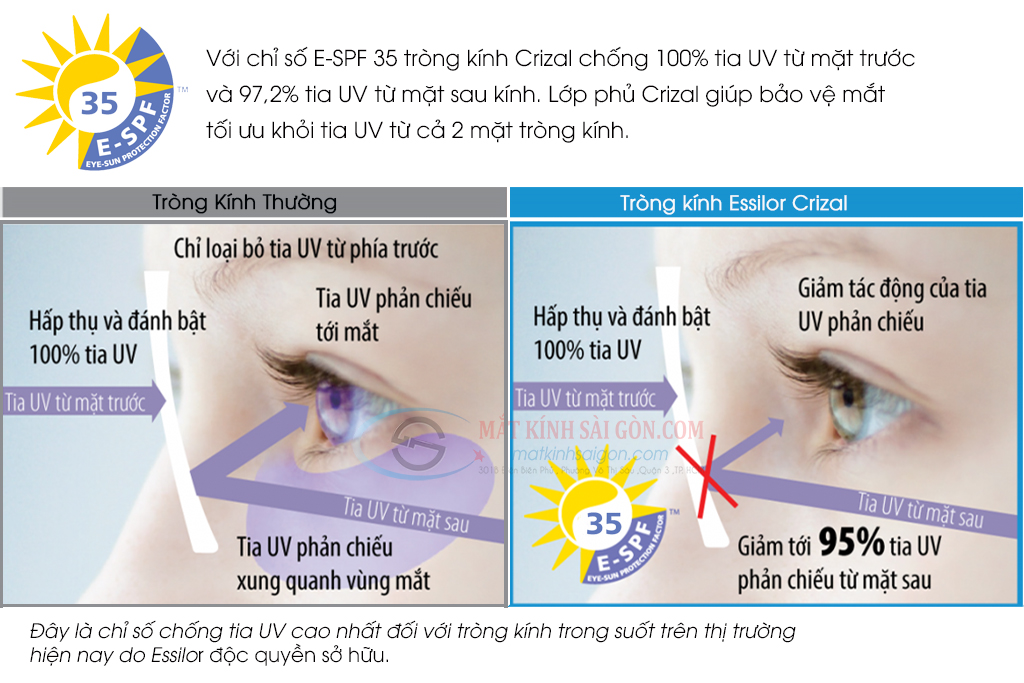 Tròng Kính Đa Tròng 1.50 Essilor Varilux Physio 3.0 - Hình 7