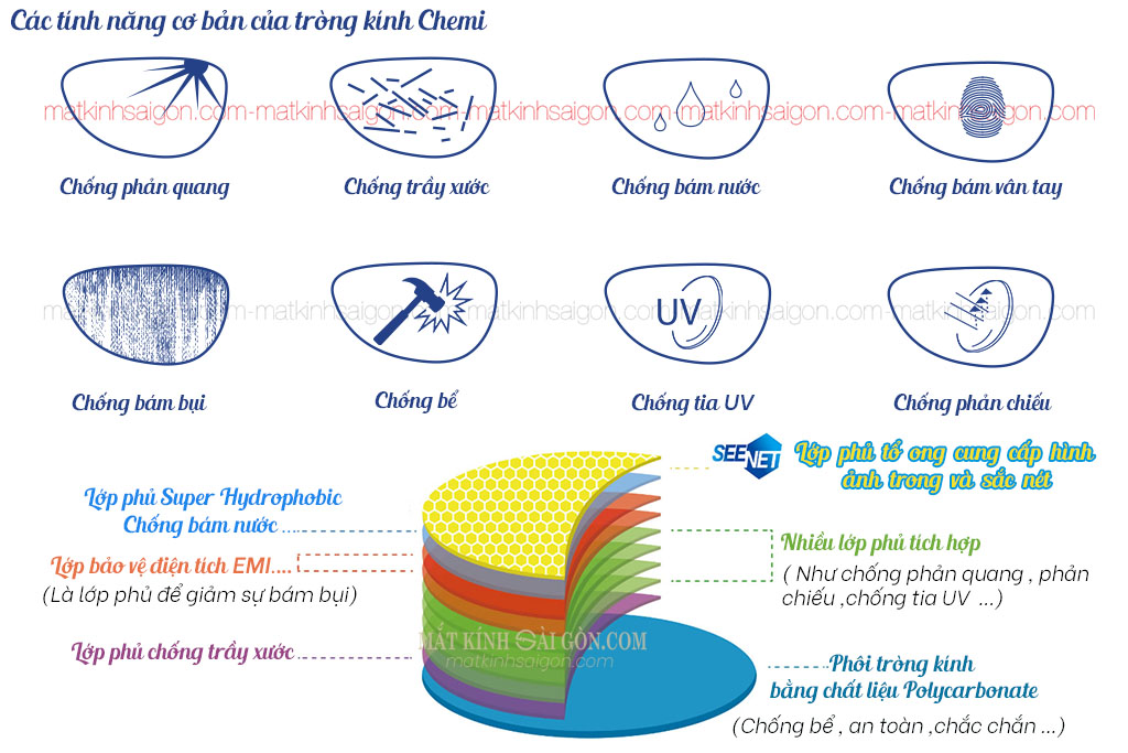 TRÒNG KÍNH 1.59 CHEMI MYOPIA CONTROL - Hình 4