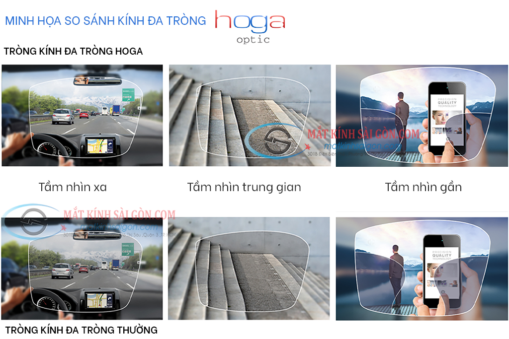 ĐA TRÒNG HOGA 1.56 FREE FORM BLUE CUT - Hình 3