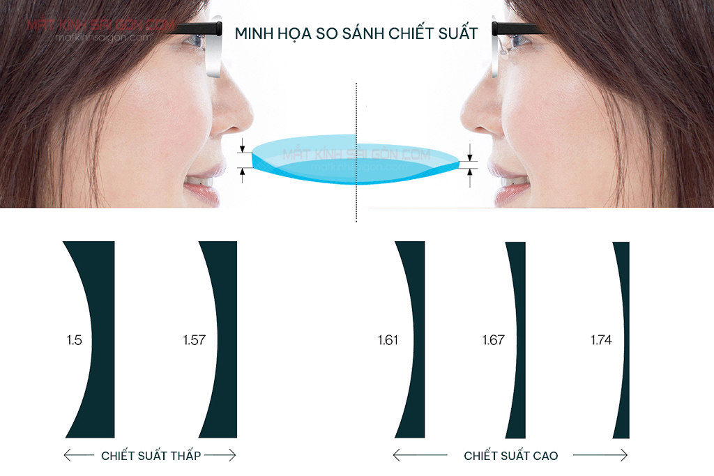 TRÒNG KÍNH PHI CẦU 2 MẶT CHEMI DOUBLE ASPHERIC 1.67 - Hình 6