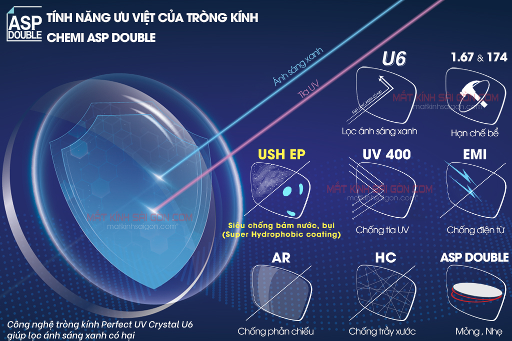 TRÒNG KÍNH PHI CẦU 2 MẶT CHEMI DOUBLE ASPHERIC 1.67 - Hình 7