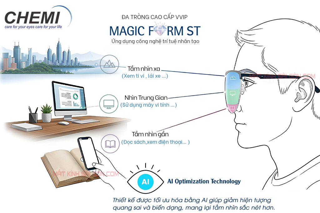 TRÒNG KÍNH ĐA TRÒNG CHEMI RX MAGIC FORM ST - Hover