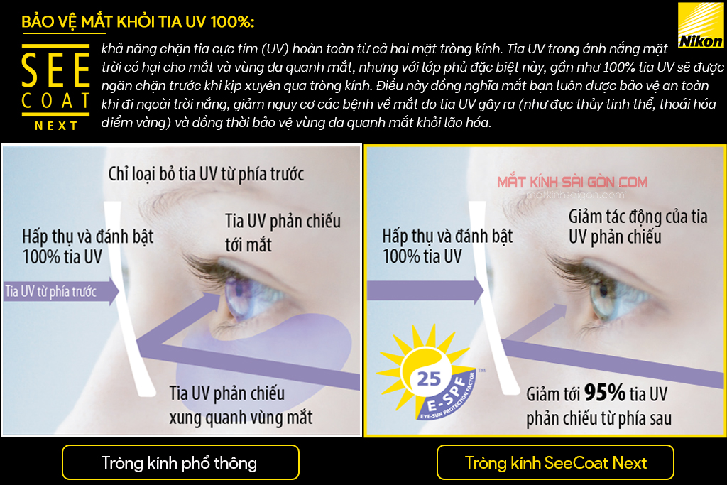 TRÒNG KÍNH KIỂM SOÁT ÁNH SÁNG XANH NIKON SEECOAT NEXT - Hình 4