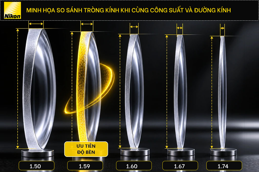 TRÒNG KÍNH 1.60 NIKON SEECOAT NEXT - Hình 8