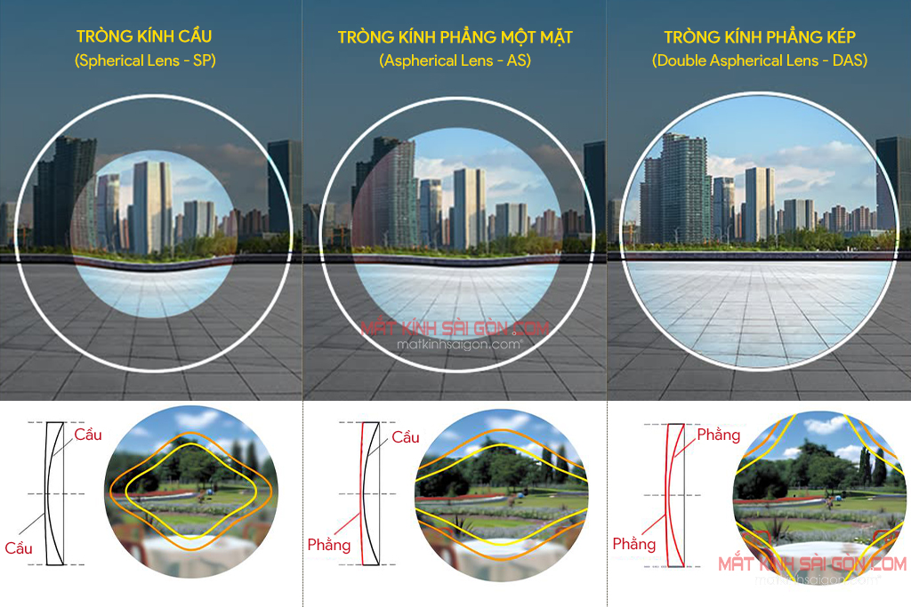 TRÒNG KÍNH 1.60 NIKON SEECOAT NEXT MYOPSEE - Hình 5