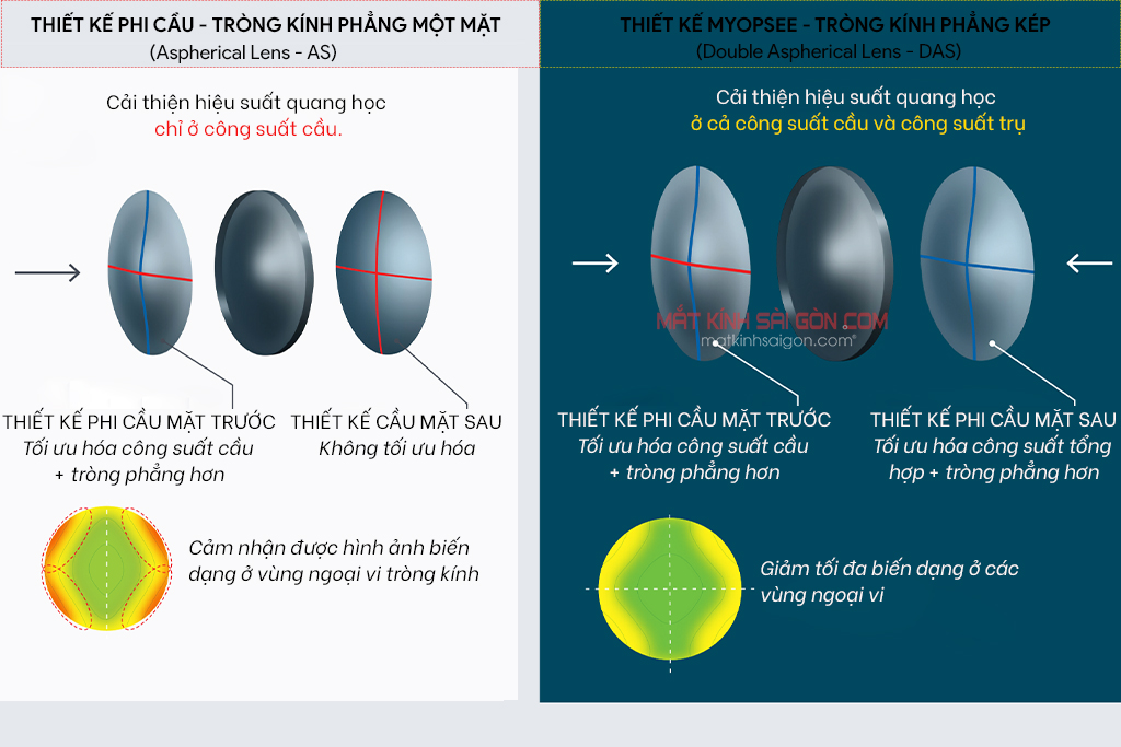 TRÒNG KÍNH 1.60 NIKON SEECOAT NEXT MYOPSEE - Hình 4