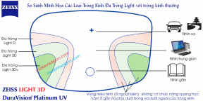 TRÒNG KÍNH ĐA TRÒNG ZEISS LIGHT 3D PLATINUM UV 1.50