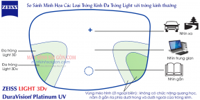 TRÒNG KÍNH ĐA TRÒNG ZEISS LIGHT 3Dv PLATINUM UV 1.50